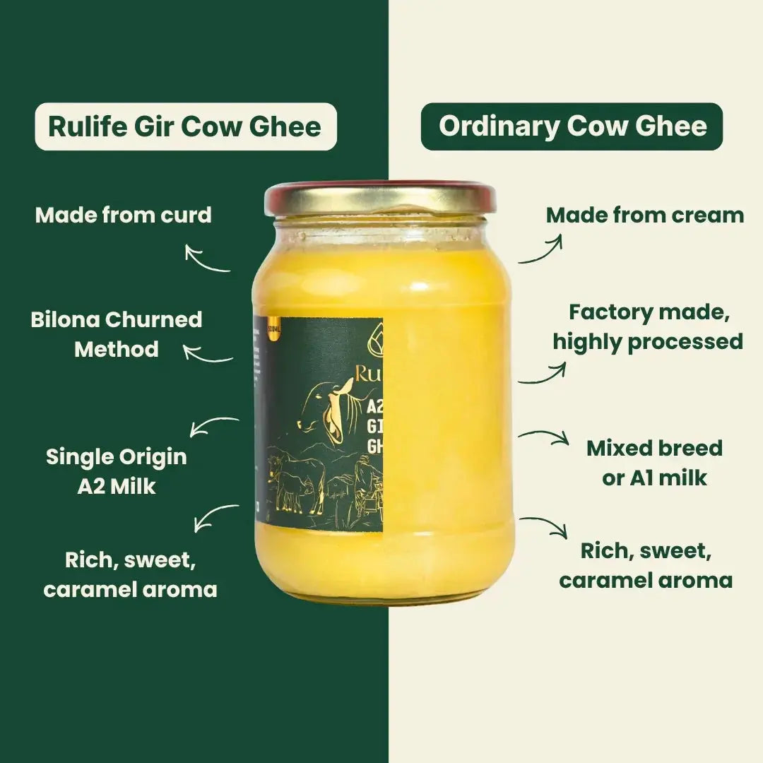 Benefits of Rulife Gir Cow Ghee and Ordinary Cow Ghee with a jar of Rulife Gir Cow Ghee in the center.