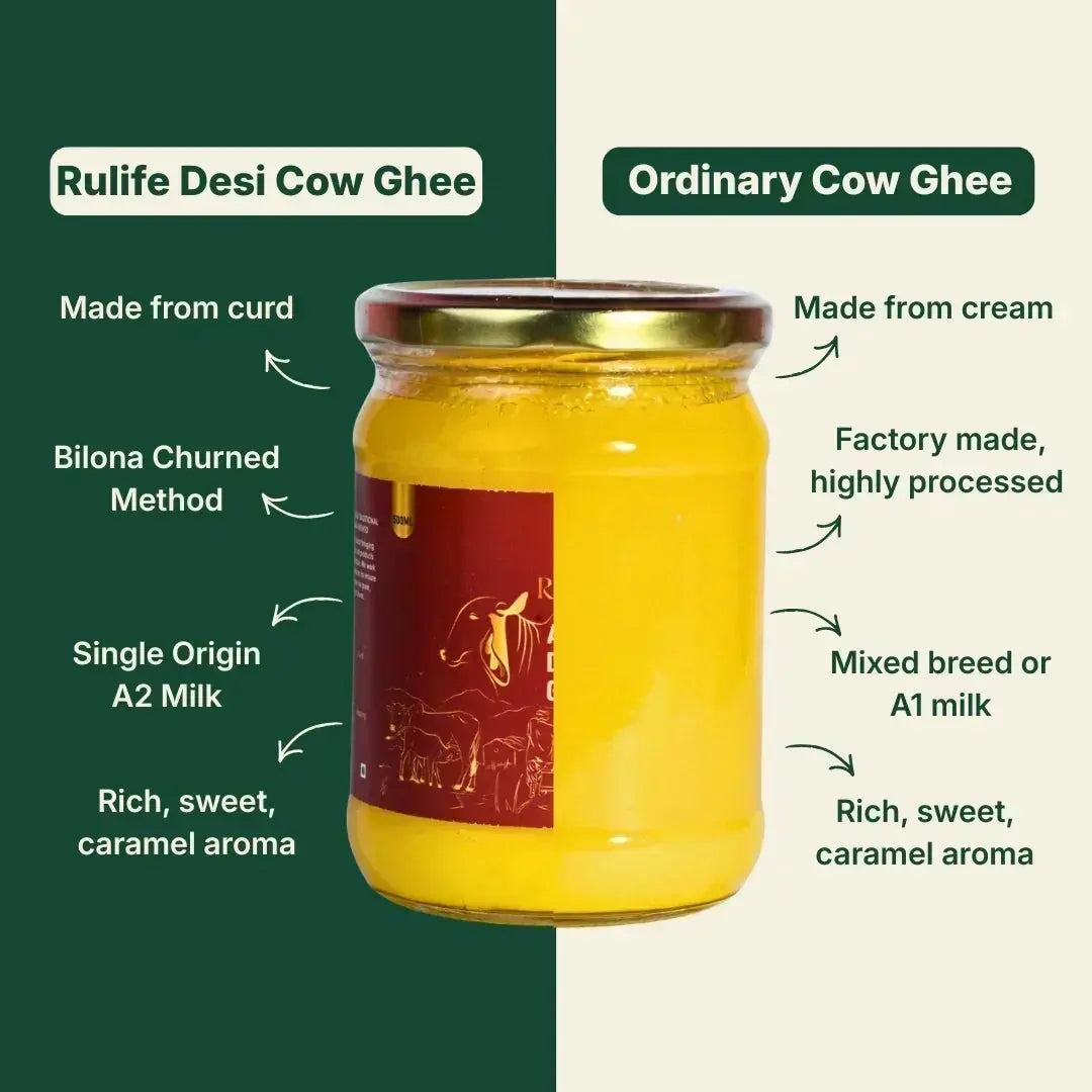 Benefits of Rulife Desi Cow Ghee and Ordinary Cow Ghee with a jar of ghee in the center.