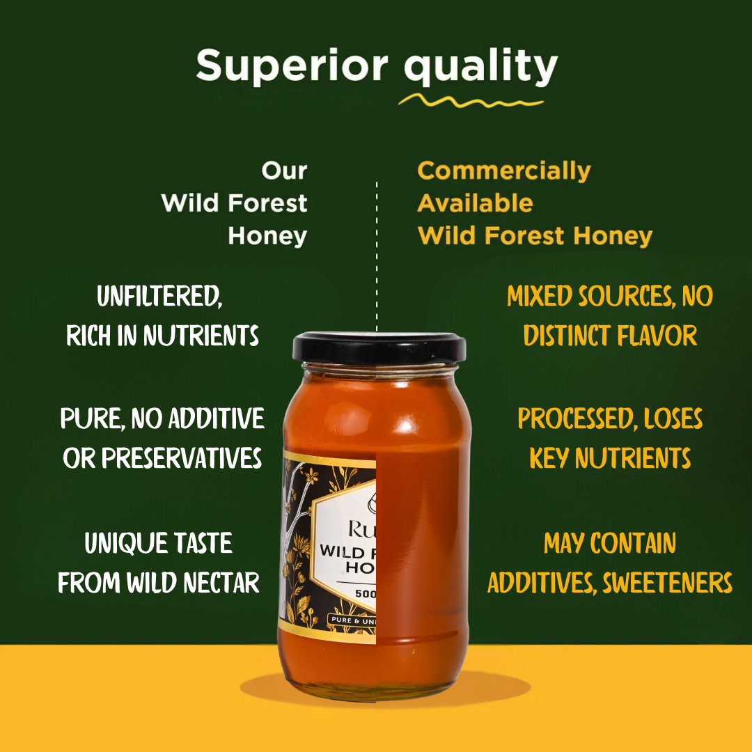 Comparison chart of wild forest honey with commercially available honey on a green and orange background.