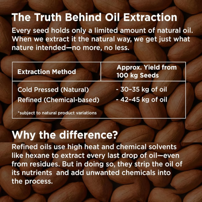 Cold Pressed Groundnut Oil
